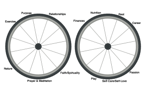 Wheels To Wellness, by Lori Ann King