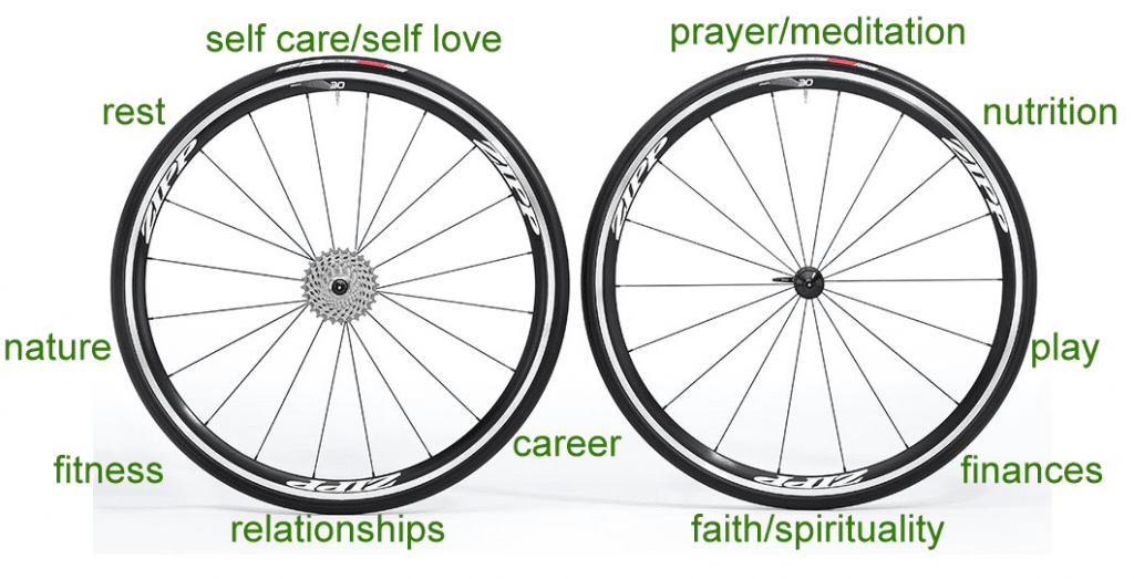 The Wheels To Wellness include nutrition, fitness, faith, relationships, finances, self care, career, nature, prayer/meditation, rest,, play and more!