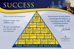 John Wooden's Pyramid of Success