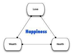 Health, Wealth and Love
