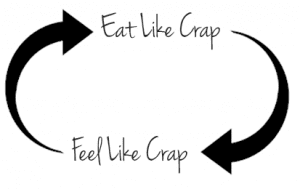 Eat Like Crap, Feel Like Crap, Eat Like Crap